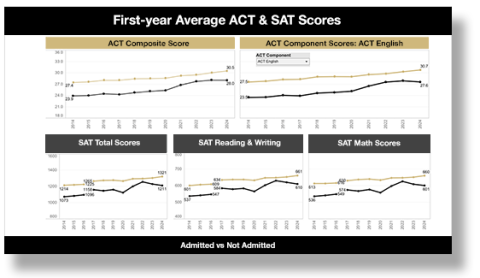 academic charts