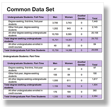 tables with cu statistics