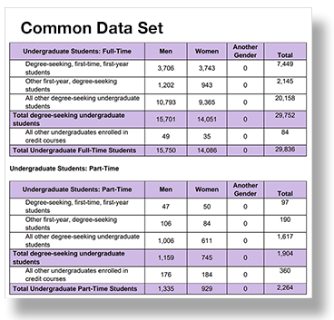 purple common data set table
