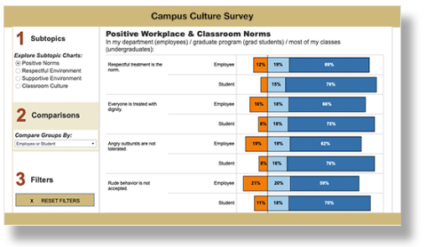 chart of positive workplace questions